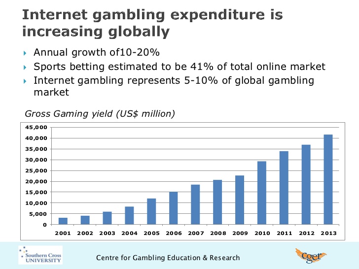 Online sports betting statistics today