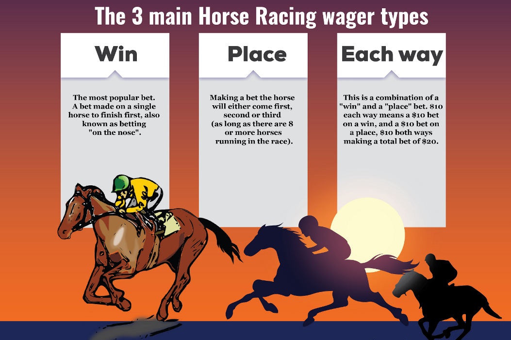 Types-of-Horse-Race-Betting